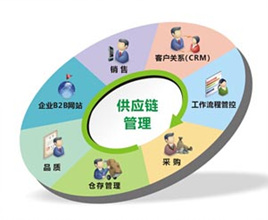 中小企业供应链管理解决方案
